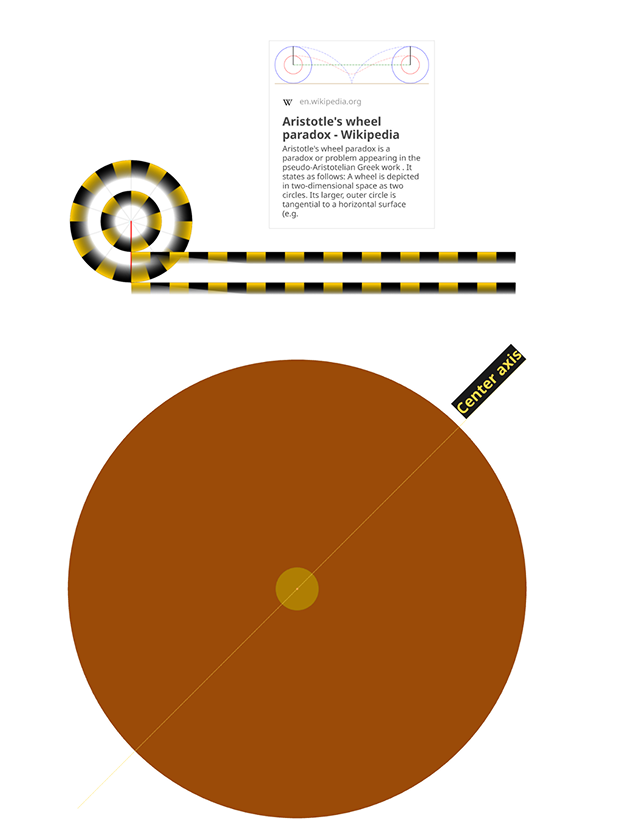 Aristotle philosophical diagram
